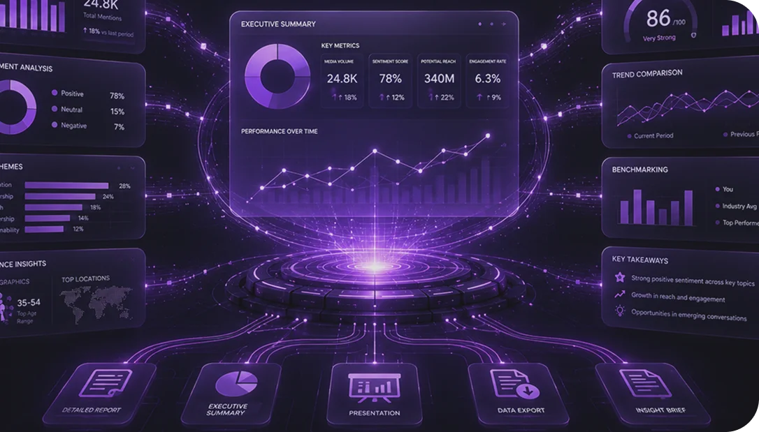 Report phase dashboard showing executive reporting and analytics output
