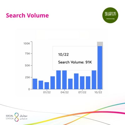 search-volume